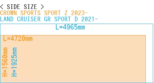 #CROWN SPORTS SPORT Z 2023- + LAND CRUISER GR SPORT D 2021-